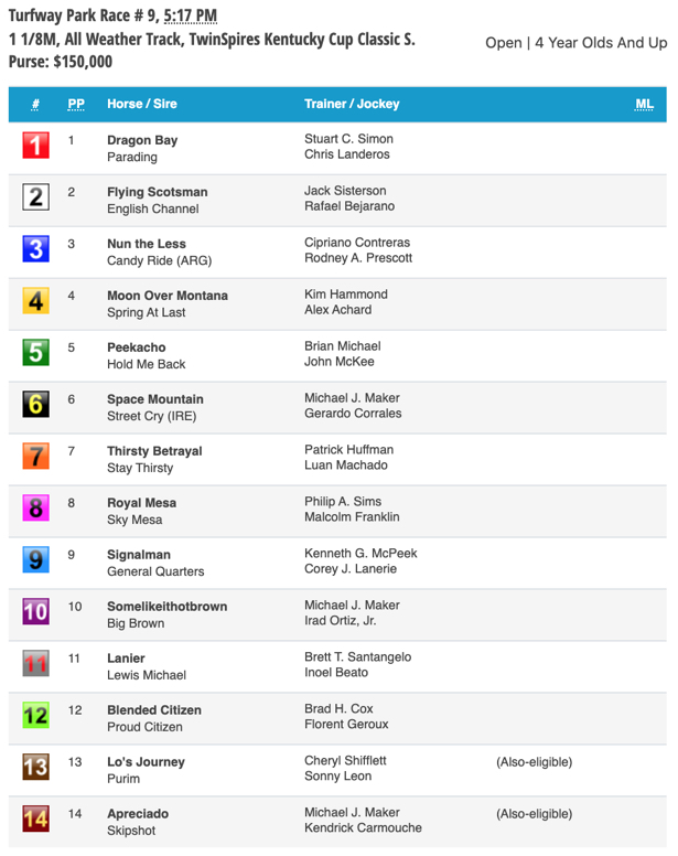 Signalman comes back in Turfway's Kentucky Cup Classic